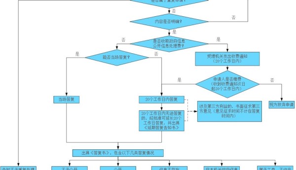 泸州这份政府信息公开指南请收藏